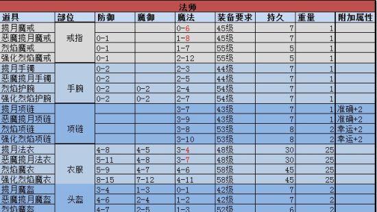 热血传奇手游打宝攻略（掌握关键技巧，打造属于你的传奇）-第3张图片-游戏玩法大全_