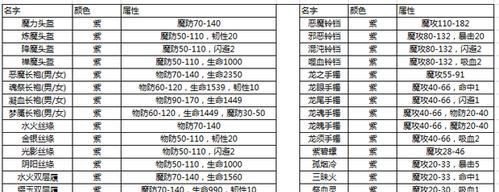 热血传奇手游打宝攻略（掌握关键技巧，打造属于你的传奇）-第1张图片-游戏玩法大全_