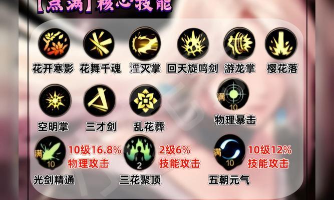 DNF手游攻略大全（绝对不可错过的DNF手游攻略与技巧分享）-第1张图片-游戏玩法大全_