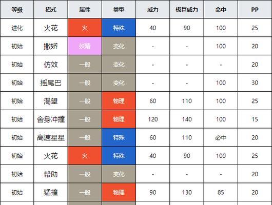《神奇宝贝伊布游戏手游攻略大揭秘！》（如何成为神奇宝贝大师，全面掌握伊布的秘密！）-第2张图片-游戏玩法大全_