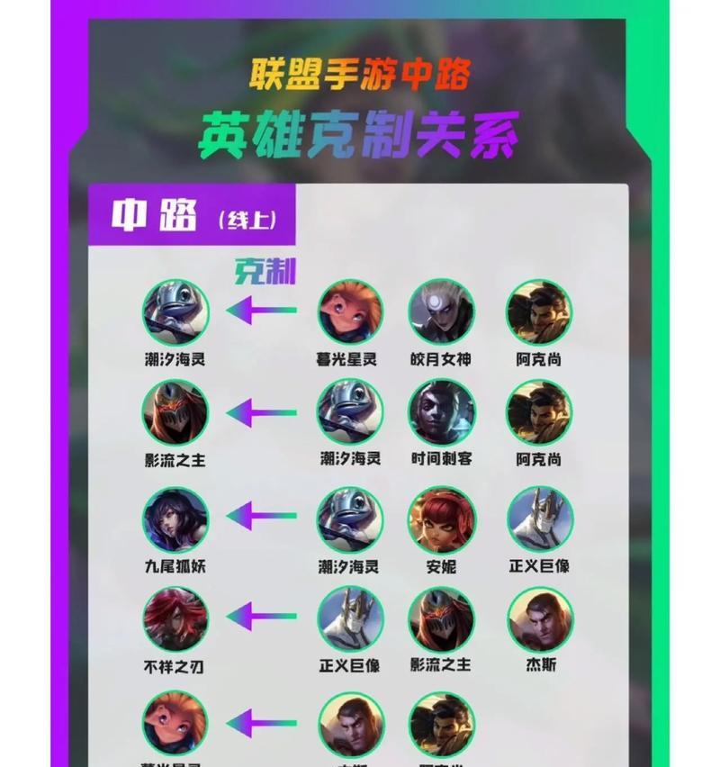 《掌握胜利，征服英雄联盟手游！》（成为顶级玩家的必备攻略手册）-第2张图片-游戏玩法大全_