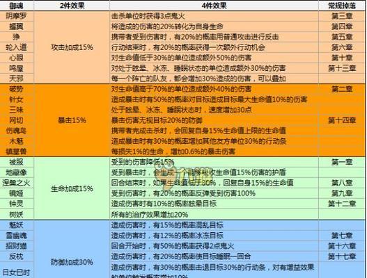 阴阳师手游招募攻略大全（一网打尽各种阵容，助你在阴阳师手游中轻松招募强力伙伴！）-第1张图片-游戏玩法大全_