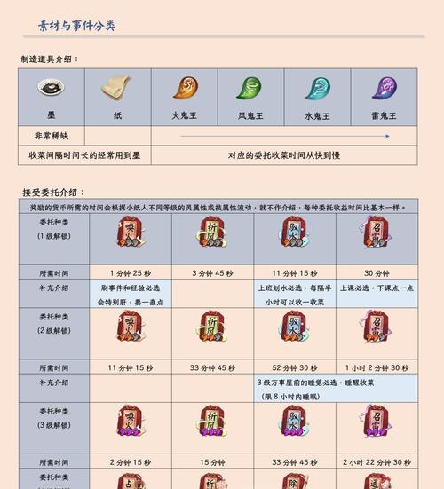 阴阳师手游招募攻略大全（一网打尽各种阵容，助你在阴阳师手游中轻松招募强力伙伴！）-第3张图片-游戏玩法大全_
