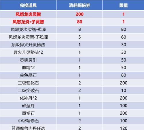 《攻略手游斗破天下》（打造最强角色，征服大陆）-第3张图片-游戏玩法大全_