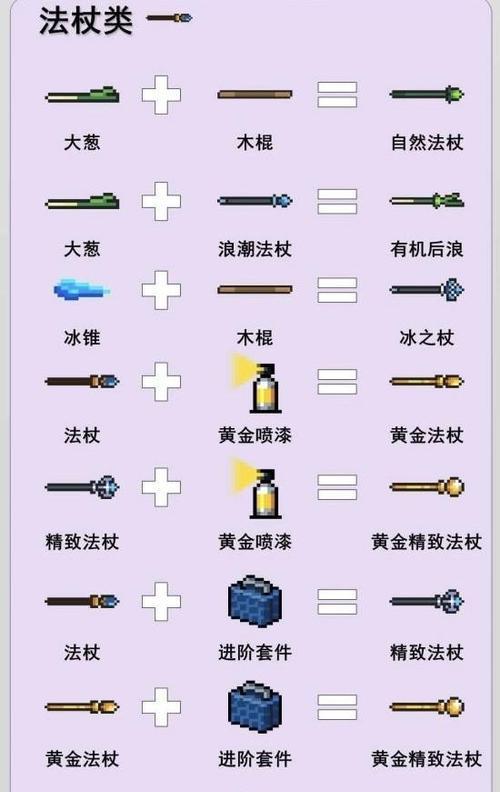 元气骑士手游攻略第四章——迷失森林的挑战（探索迷失森林，解锁新的挑战）-第1张图片-游戏玩法大全_