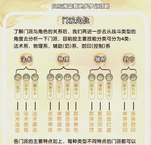 梦幻西游法宠打书攻略（揭秘法宠打书技巧，助您在游戏中稳占优势！）-第3张图片-游戏玩法大全_