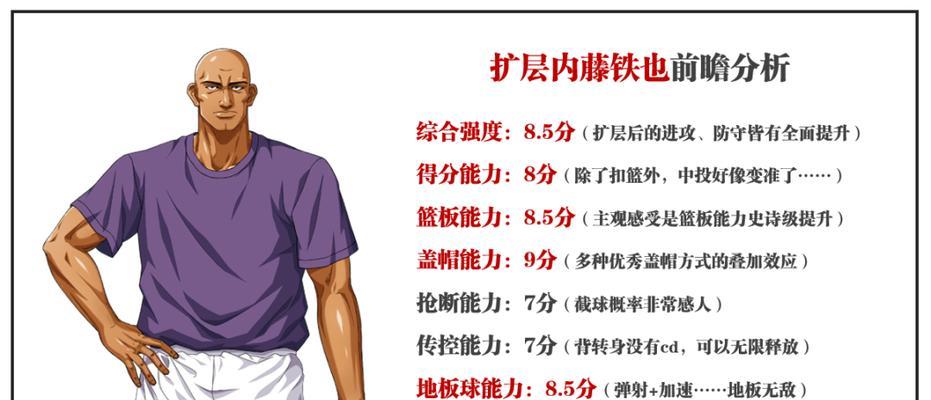 《灌篮天才手游攻略大全》（学会这些攻略，成为无敌篮球王！）-第3张图片-游戏玩法大全_