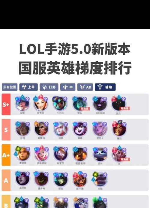 《英雄联盟手游攻略大全》（提供最全面的英雄联盟手游攻略，让你成为顶尖玩家！）-第1张图片-游戏玩法大全_