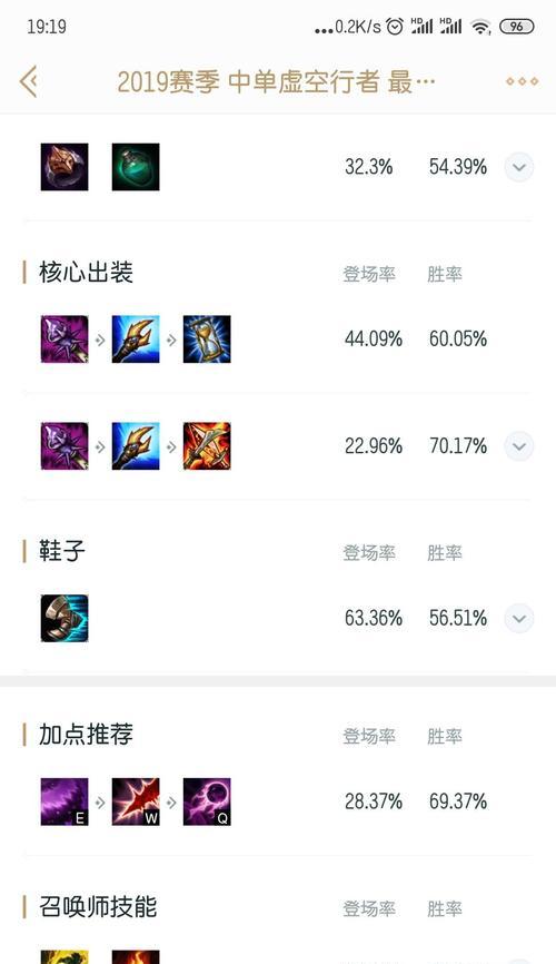 掌上联盟装备查询全攻略（轻松了解如何查看装备及其属性）-第1张图片-游戏玩法大全_