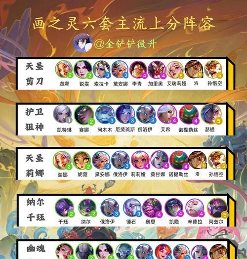 《万豪出装攻略》（精准推荐以金铲铲万豪最佳装备，让你无往不利！）-第1张图片-游戏玩法大全_
