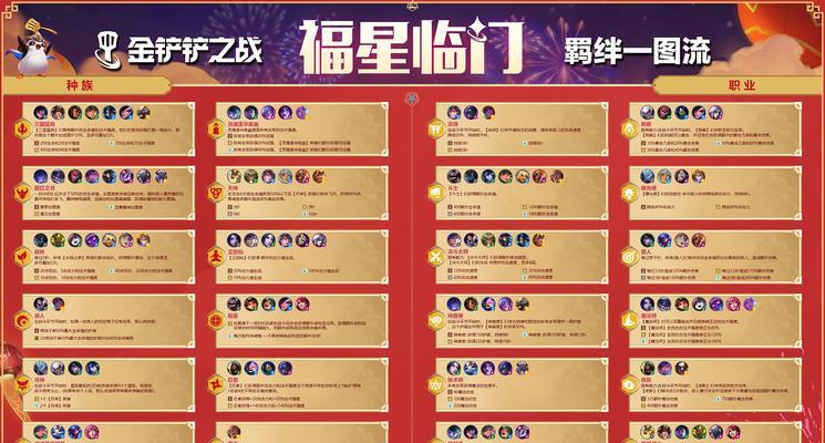 《万豪出装攻略》（精准推荐以金铲铲万豪最佳装备，让你无往不利！）-第3张图片-游戏玩法大全_