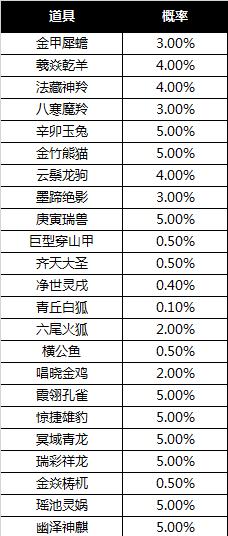 新寻仙打架装备攻略（新寻仙打架装备获取技巧及升级策略）-第3张图片-游戏玩法大全_