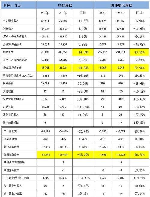 峡谷先锋（掌握最强英雄组合为你带来无敌战斗力）-第2张图片-游戏玩法大全_