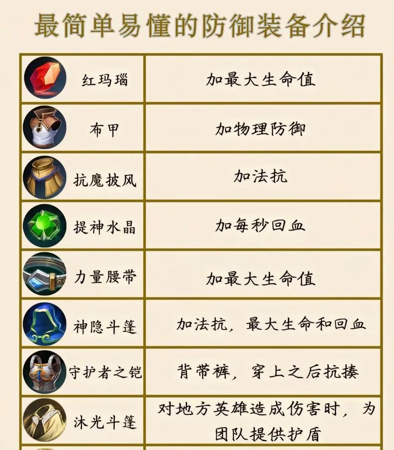 王者荣耀奇怪攻略出装（战术特点以及搭配技巧）-第1张图片-游戏玩法大全_