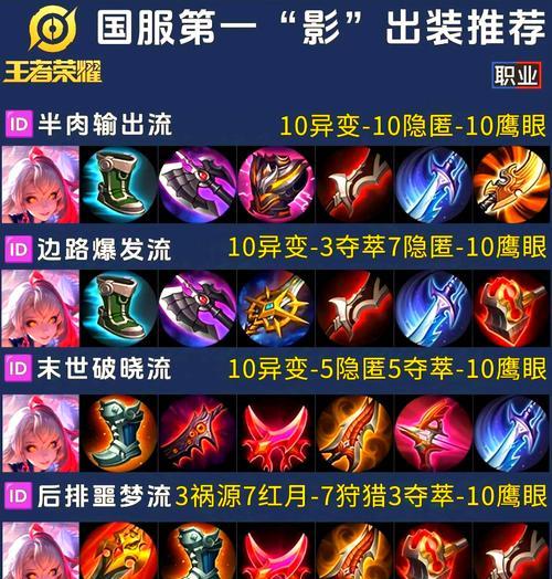 王者荣耀奇怪攻略出装（战术特点以及搭配技巧）-第3张图片-游戏玩法大全_