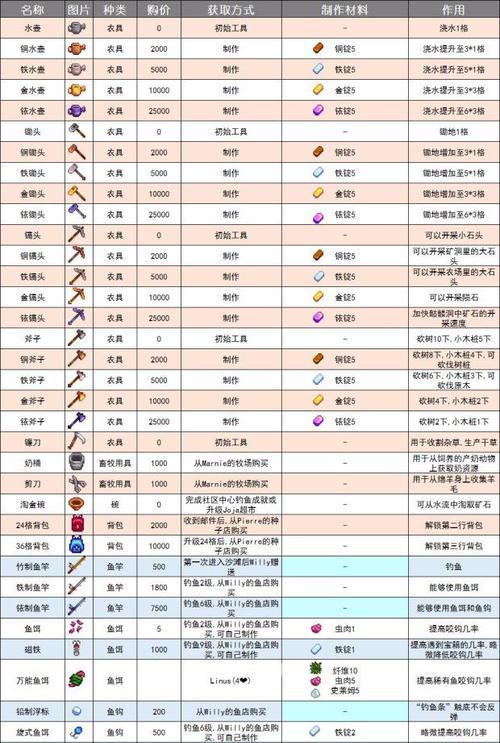 《揭秘游戏开发物语人物解锁攻略》（从新手到高手，掌握关键技巧）-第2张图片-游戏玩法大全_