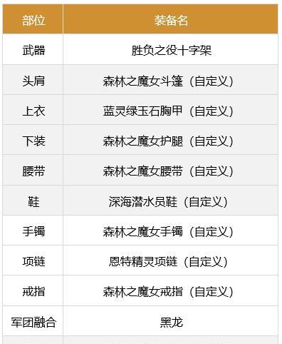 探索DNF神思者装备的强大力量（解锁神思者装备奥秘，开启无尽可能）-第3张图片-游戏玩法大全_