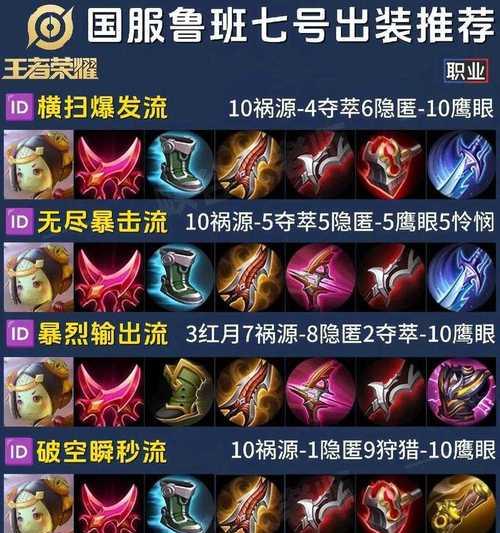 职业选手新奇出装攻略——突破传统策略的关键（职业选手如何通过新奇出装策略取得优势）-第2张图片-游戏玩法大全_