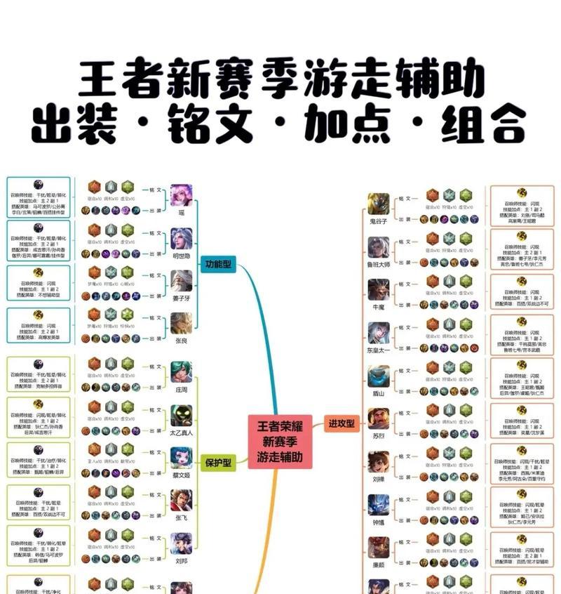 2022年王者荣耀出装攻略（最新装备选择及策略分析，为你赢得每一场战斗）-第3张图片-游戏玩法大全_