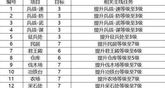 三国志1.78攻略大全（全面解析三国志1.78版本中的攻略技巧和战略要点）-第3张图片-游戏玩法大全_