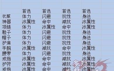 天龙手游天山攻略（探索天山奥秘，打造最强武侠江湖）-第1张图片-游戏玩法大全_