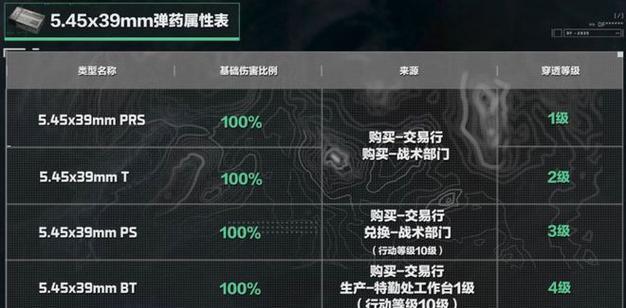 三角洲部队游戏攻略（助你成为顶级特种兵，击败所有敌人！）-第1张图片-游戏玩法大全_