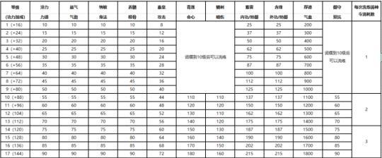 《天涯明月升级攻略》（探索升级技巧，成为天下无敌）-第1张图片-游戏玩法大全_