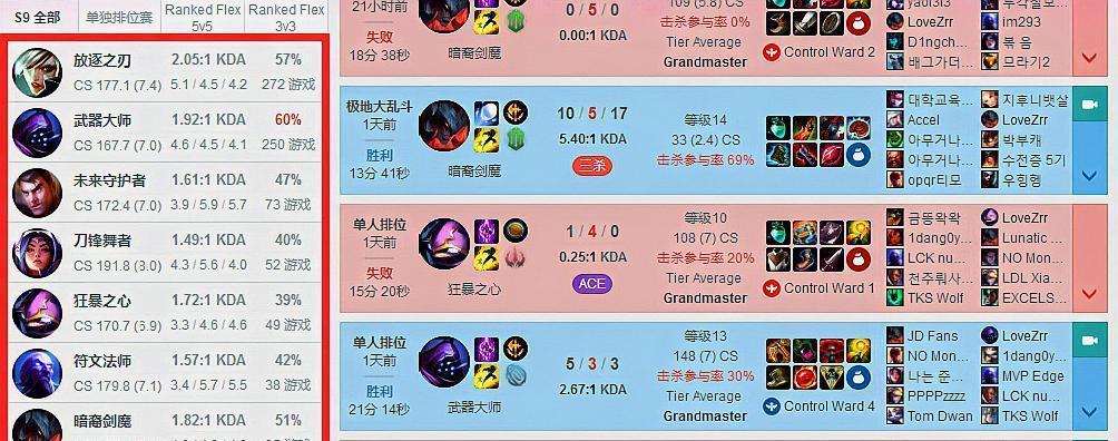 上单韩服出装思路攻略（探索韩服玩家的装备选择，助你在上单领域称霸）-第2张图片-游戏玩法大全_