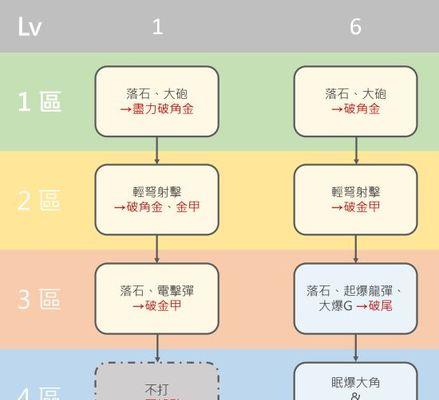 游戏怪物入门攻略（从小白到高手，打造你的强力战队）-第2张图片-游戏玩法大全_