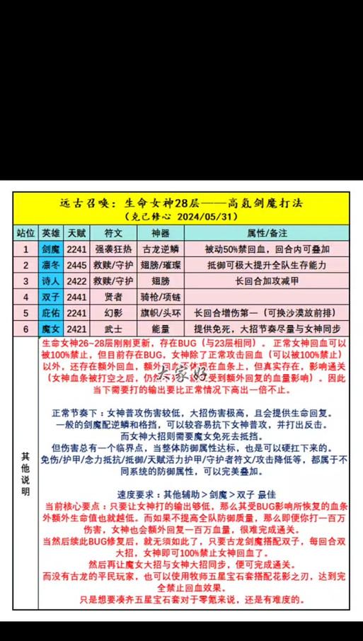 剑魔打野攻略——装备与符文选择（带你领略剑魔在野区的无尽杀戮，把握最佳装备与符文组合！）-第1张图片-游戏玩法大全_