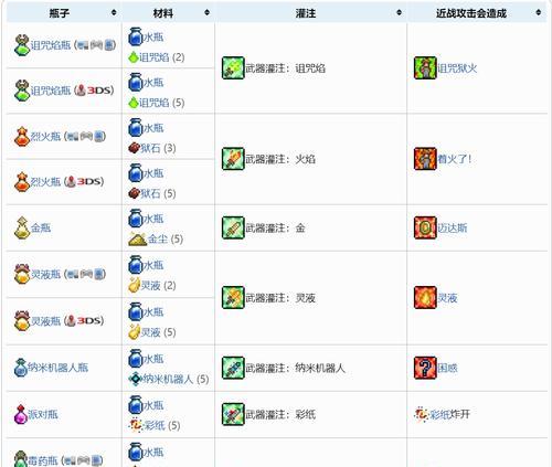 泰拉瑞亚肉片前攻略（掌握关键技巧，打造理想世界）-第3张图片-游戏玩法大全_