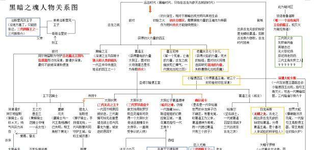 《征服黑暗之魂战士的必备攻略》（成为黑暗王者，战胜无尽的挑战）-第1张图片-游戏玩法大全_