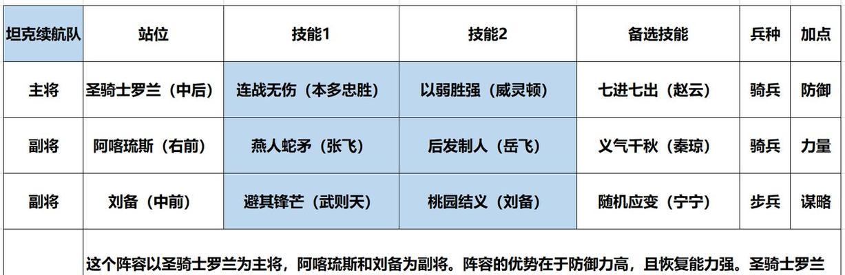 刘备基础教程（打造最强刘备，让你登顶三国江山）-第2张图片-游戏玩法大全_