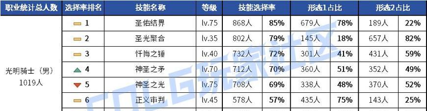 勇者装备升级86%几率的秘密揭示（探索装备升级技巧，提高成功率的关键是什么？）-第1张图片-游戏玩法大全_