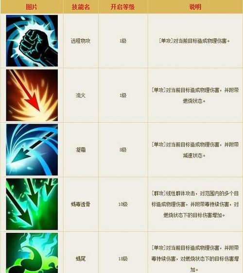 倩女幽魂游戏职业加点攻略（掌握正确的加点方式，提升战斗实力！）-第2张图片-游戏玩法大全_
