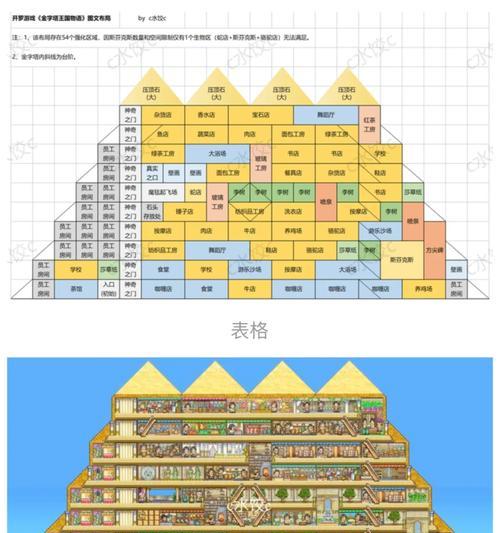 探秘安图恩（从1到5，征服这个神秘世界的关键技巧与策略）-第3张图片-游戏玩法大全_