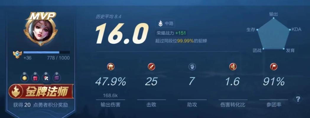 以单挑貂蝉出装攻略最新（霸气十足！掌握单挑貂蝉的最新出装，成为游戏中的绝世杀手！）-第1张图片-游戏玩法大全_