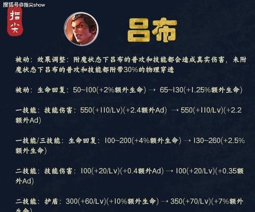 《最新最强吕布出装攻略教程》（打造无敌狂战士，吕布装备选择与打法分析）-第2张图片-游戏玩法大全_