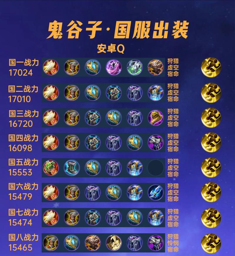 周庄出装攻略最新版-完美游玩策略揭秘（探索周庄古镇之美，玩转装备搭配攻略）-第1张图片-游戏玩法大全_