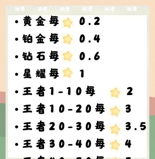 揭秘史上最坑的游戏5攻略（当游戏成为无尽的挑战，你是否敢面对？）-第2张图片-游戏玩法大全_