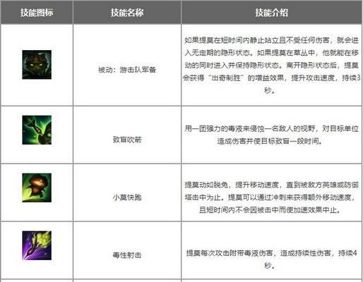 攻略推荐（玩转游戏，掌握变技能出装的秘诀）-第1张图片-游戏玩法大全_