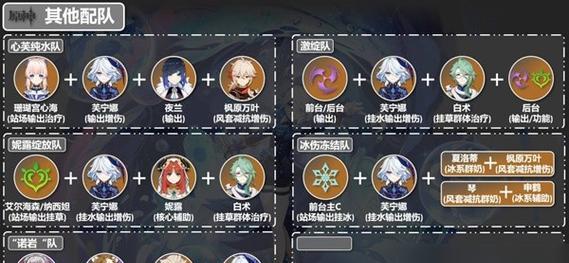 攻略推荐（玩转游戏，掌握变技能出装的秘诀）-第3张图片-游戏玩法大全_