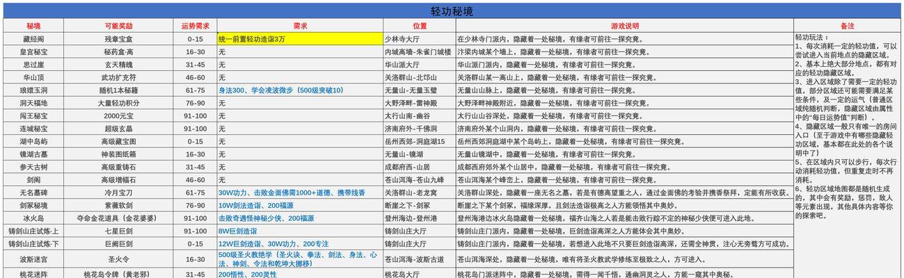 武侠游戏自创角色攻略，打造属于你自己的传奇侠客（一剑封神，创造你的江湖世界）-第1张图片-游戏玩法大全_