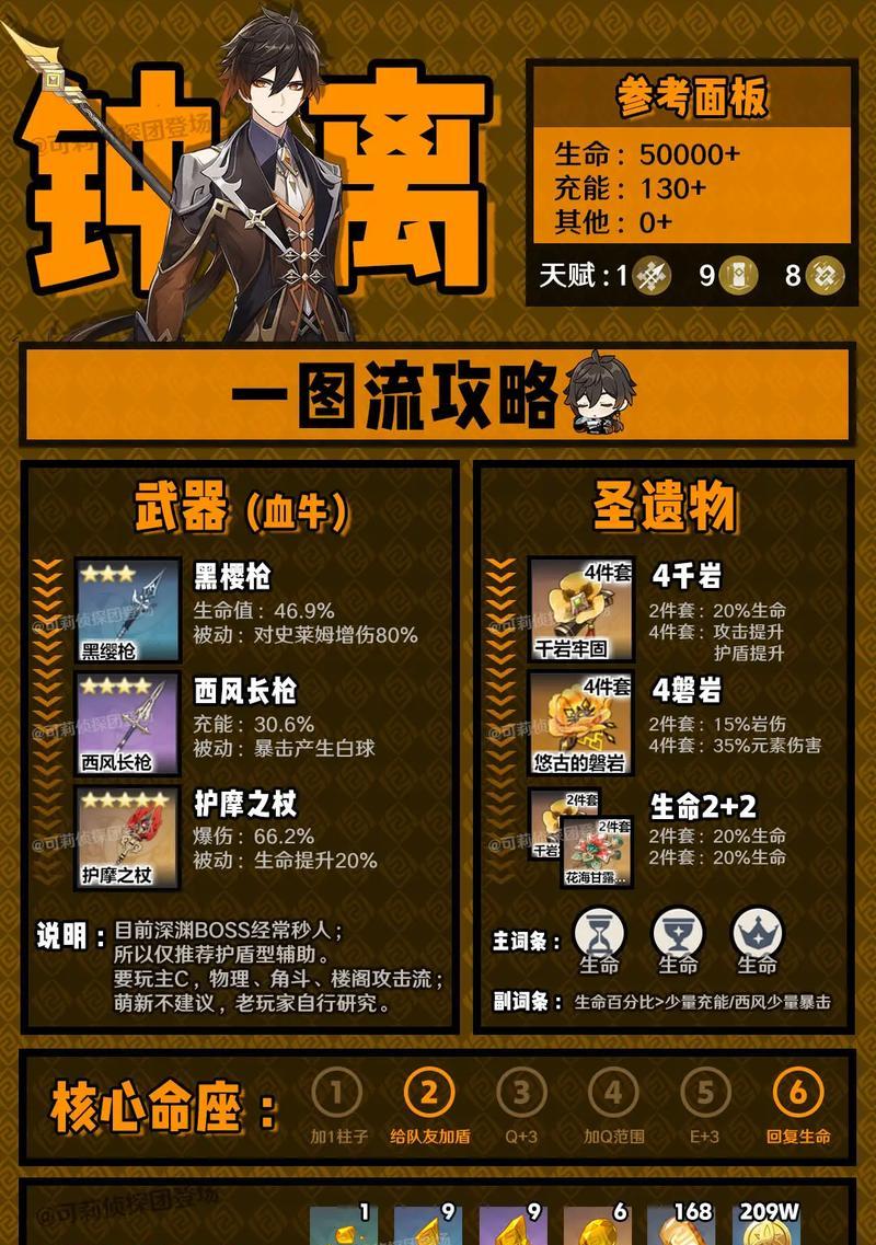 魔兽世界橙子出装攻略（最强装备选择及获取路径一网打尽，助你称霸Azeroth大陆！）-第2张图片-游戏玩法大全_
