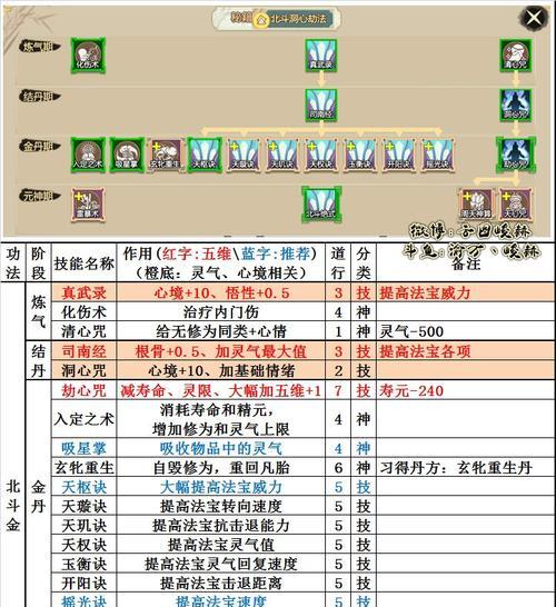 以劫出装手游攻略（打造无敌英雄，征服对手！）-第2张图片-游戏玩法大全_