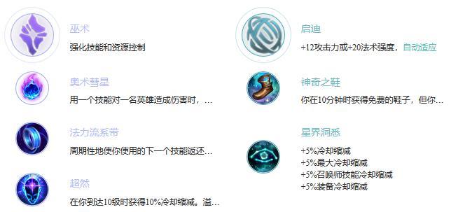 虚空女皇出装技能加点攻略（掌握虚空女皇的出装及技能加点，成为游戏中的战斗女王！）-第2张图片-游戏玩法大全_