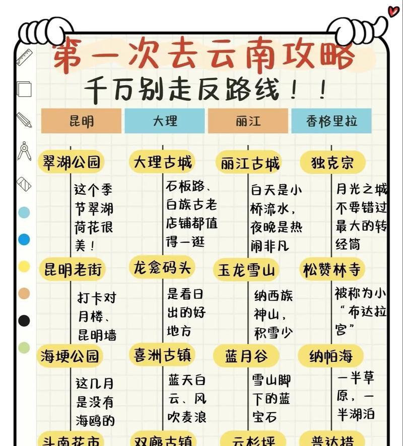 《浪漫云南之旅——情侣5日游攻略游戏》（感受云南的美景，共度甜蜜时光）-第2张图片-游戏玩法大全_