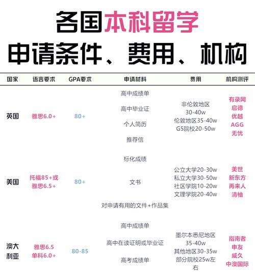 加拿大留学攻略（留学加拿大，享受学习之外的游戏乐趣）-第2张图片-游戏玩法大全_