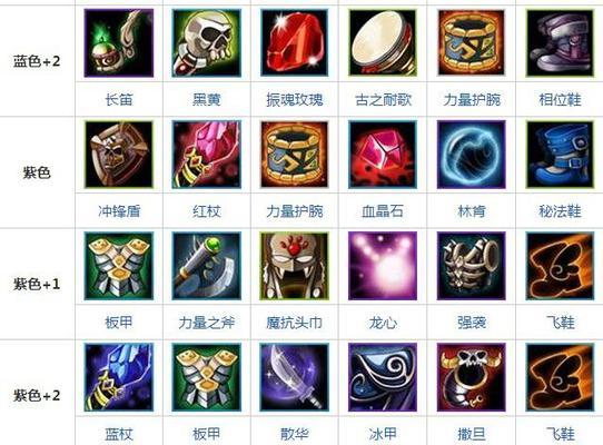 传奇游戏（熟悉装备搭配，让你成为无敌打野之王！）-第2张图片-游戏玩法大全_