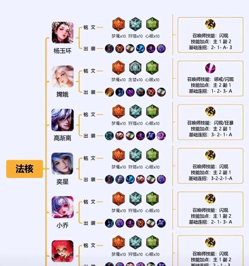 英雄联盟（以铭文出装为核心，打造无敌英雄）-第2张图片-游戏玩法大全_